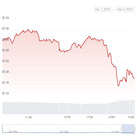 Crypto Prices Steady Arbitrum Dao Drama And What S Coming Down The