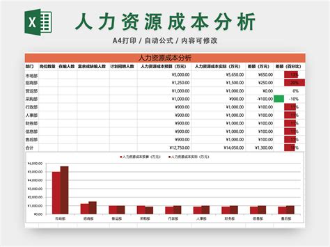 人力资源成本分析预算表excel模板 人人办公