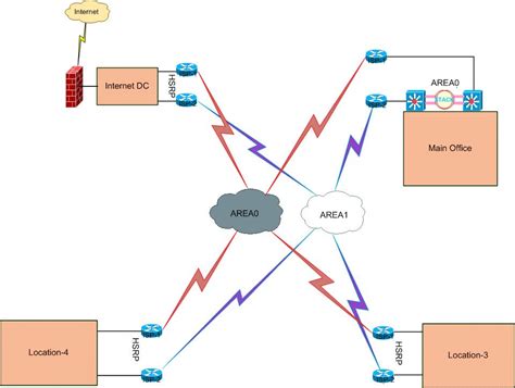 Ospf Merging Areas Into One Cisco Community