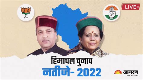 Himachal Election Result 2022 Winners List हिमाचल चुनाव में कांग्रेस