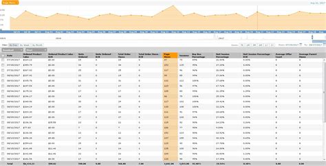 How To Navigate Amazon Seller Central Sales Dashboard