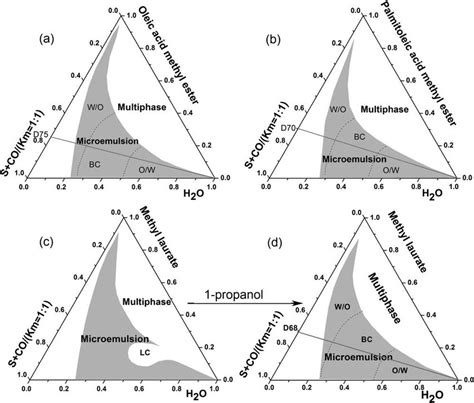 Pusedoternary Phase Diagrams For Water Apg Aec 1 Butanol A Oleic Acid Download Scientific