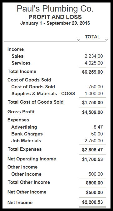 How to Prepare a Profit and Loss Statement in QuickBooks Online