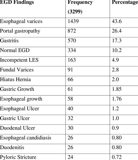 Endoscopic Findings CC BY NC 4 0 International License It Is Made