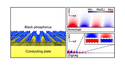 Anisotropic Acoustic Plasmons In Black Phosphorus Acs Photonics