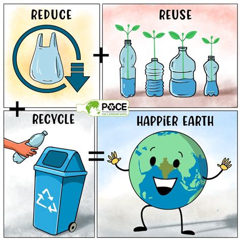 Plastic Recycle