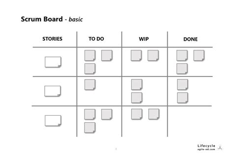 The Art Of Kanban User Story Mapping