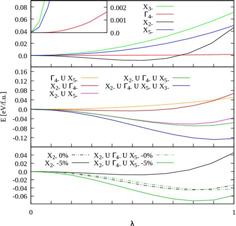 Figure 5 From Finite Size Effects On The Ferroelectricity In