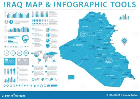 Iraq Map Info Graphic Vector Illustration Stock Illustration