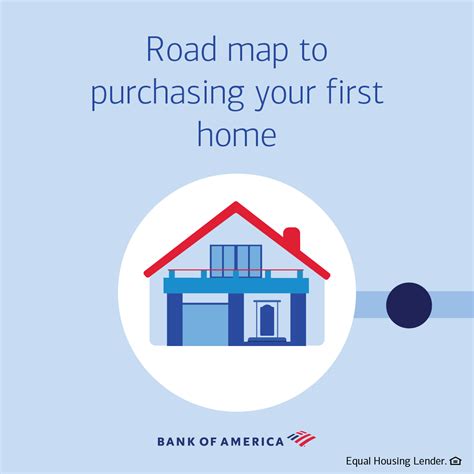 Bank of America - Home