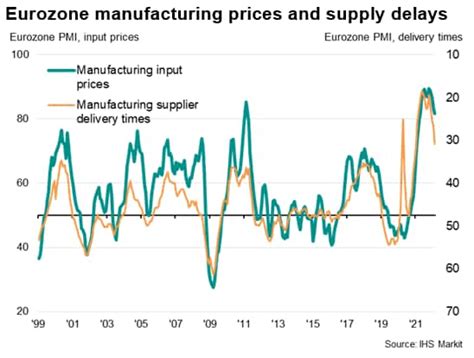 Prices Rise At Record Rate As Eurozone Growth Rebounds In February S