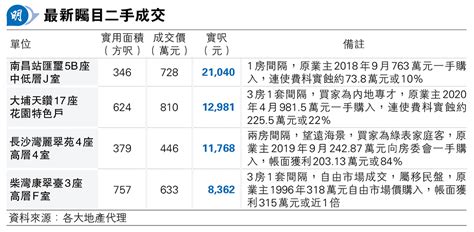 內地專才810萬購天鑽特色戶蝕讓貨 20240507 公民 明報教育網