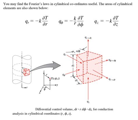 Solved Derive The Heat Conduction Equation In Cylindrical Chegg