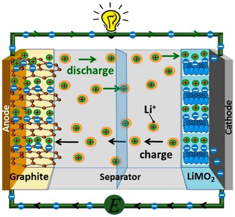 The Full Picture Of Charging Lithium Batteries Tycorun Batteries