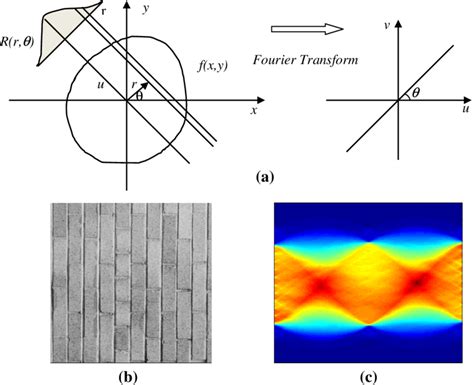 A Basic Principle Of Radon Transform And Fourier Slice Theorem