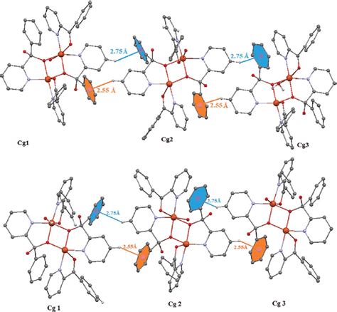 One Dimensional Supramolecular Chain Of Complex 1 Top And 2 Bottom Download Scientific