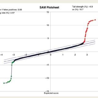 Sex Differences In Ventricular Arrhythmia Epidemiology Pathophysiology And Catheter Ablation