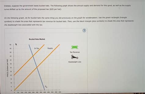 Solved 3 Relationship Between Tax Revenues Deadweight