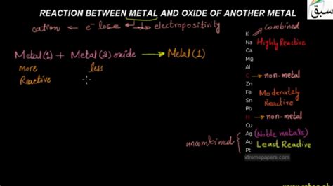 Reaction Between A Metal And Oxide Of Another Metal Chemistry Lecture Sabaq Pk Youtube