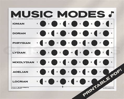 Music Modes Chart Digital Print Music Theory Printable Gliss Prints