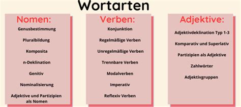 Grammatik 6 wertvolle Tipps zum Lernen Übersicht Grammatikregeln