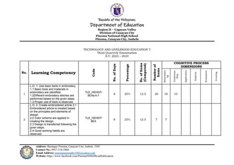 Tos Templatedocx Table Of Specification Ppt