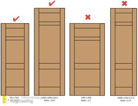 Standard Interior Door Dimensions | Engineering Discoveries