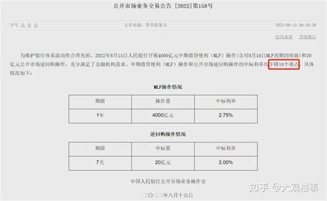 3连降！lpr历史最低，昆明房贷利率降至41！ 知乎