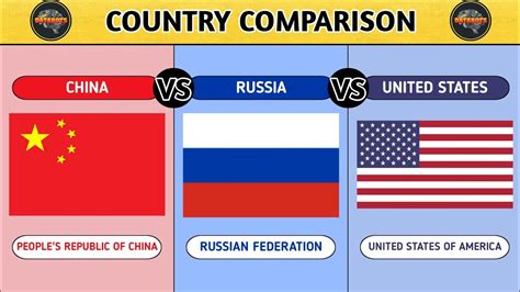 China VS Russia VS United States Country Comparison YouTube