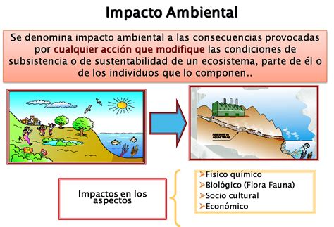 Milagritos Green Planet IMPACTOS AMBIENTALES EN EL RECURSO AIRE AGUA