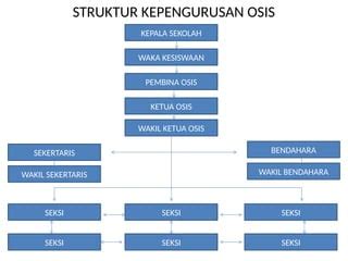materi latihan dasar kepemimpinan tentang osispptx