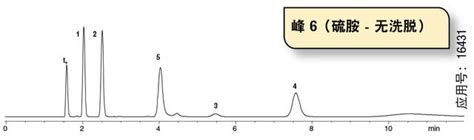 Luna® Hilic价格 艾杰尔飞诺美