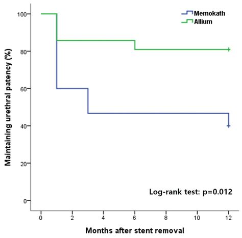 Jcm Free Full Text Combining Transurethral Resection Of Fibrous