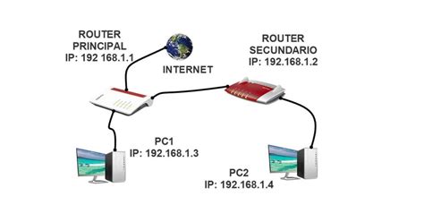 Jak połączyć ze sobą dwa routery aby rozszerzyć Wi Fi i mieć Internet