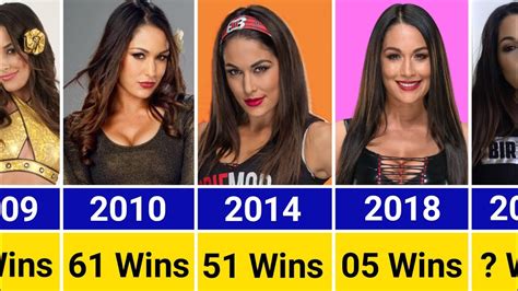 Wwe Brie Bella Wins And Losses Records 2007 2022 Youtube