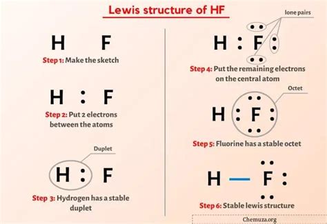 Hf Chemuza