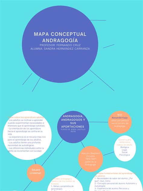 Mapa Conceptual Andragogia Pdf