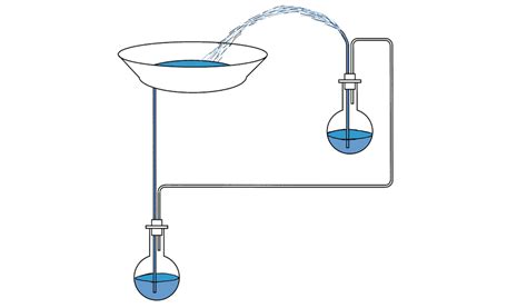 Anecdote expédié Absurde fabriquer une pompe a eau autonome Salle de