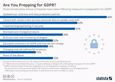 Dataprivacy Decoded Exploring Gdpr Compliance In 2024 Nestify