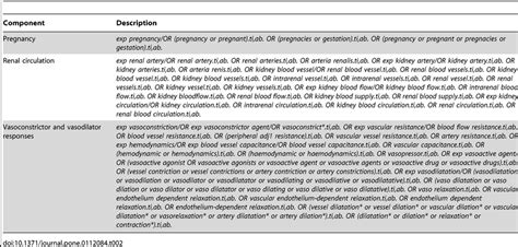 Literature search-strategy for Embase. | Download Table 