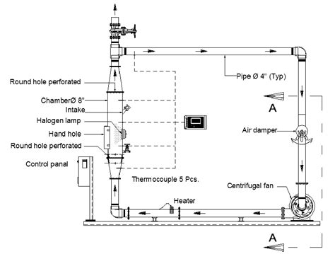 Schematic diagram of hot air fluidized bed dryer. | Download Scientific Diagram