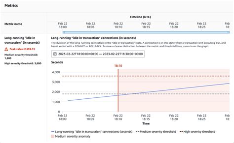 Proactive Insights With Amazon Devops Guru For Rds Aws Devops