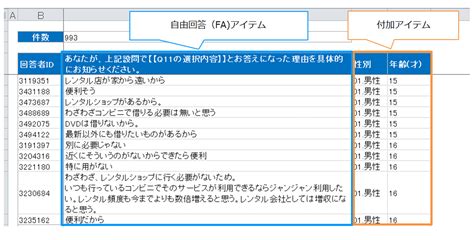 自由回答（fa）の一覧を作成したい｜リサーチなら株式会社マクロミル