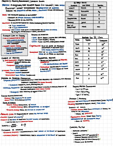 Chemistry Oakland University Unit Chapter Matter