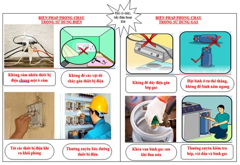 Khuyến cáo các biện pháp đảm bảo an toàn phòng cháy và chữa cháy trong