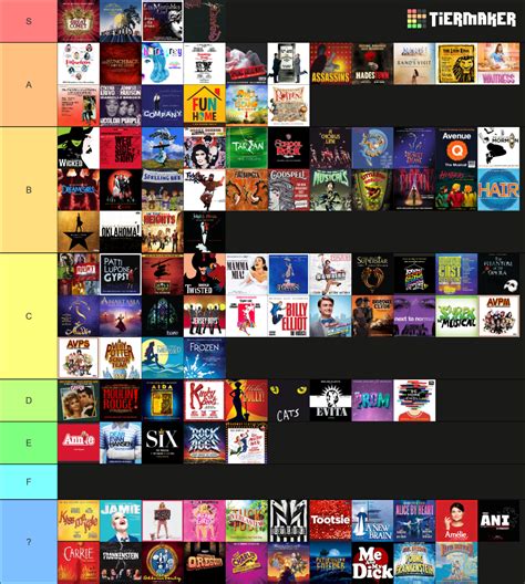 Musical Theatre Tier List (Community Rankings) - TierMaker