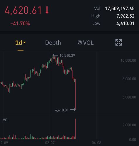 I thought the BTC halving wasn’t happening until May? : r/CryptoCurrency