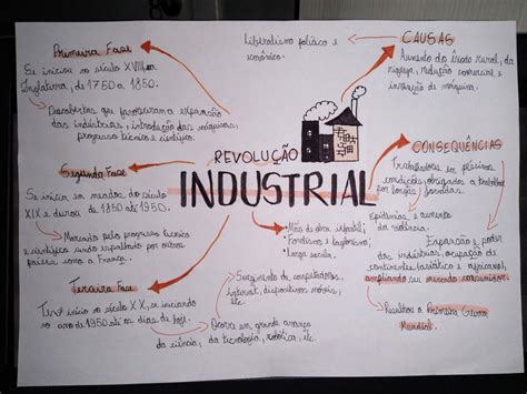 Mapa Mental Revolu O Industrial Tech Company Logos Company Logo Logos