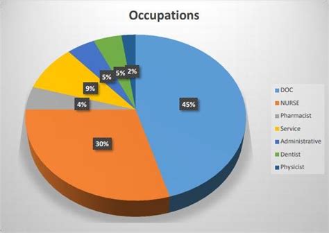 Sex Distribution Graph Download Scientific Diagram