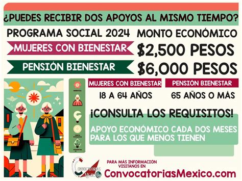 Mujeres con Bienestar y Pensión Bienestar 2024 Es Posible Recibir